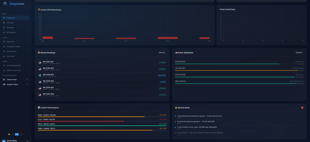 CargoLens Dashboard — Carrier Performance & Recent Bookings